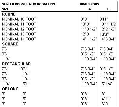 Screen Room Dimension Chart